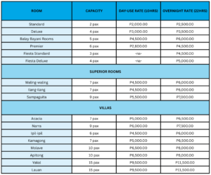 rates – Water Camp Resort
